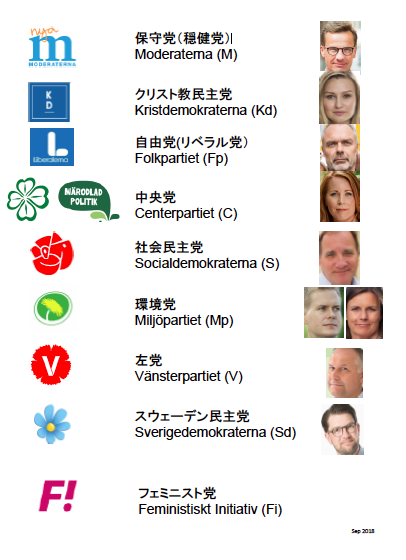 スウェーデンの政党2018選挙